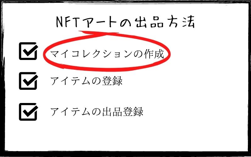 NFT art selling method part1